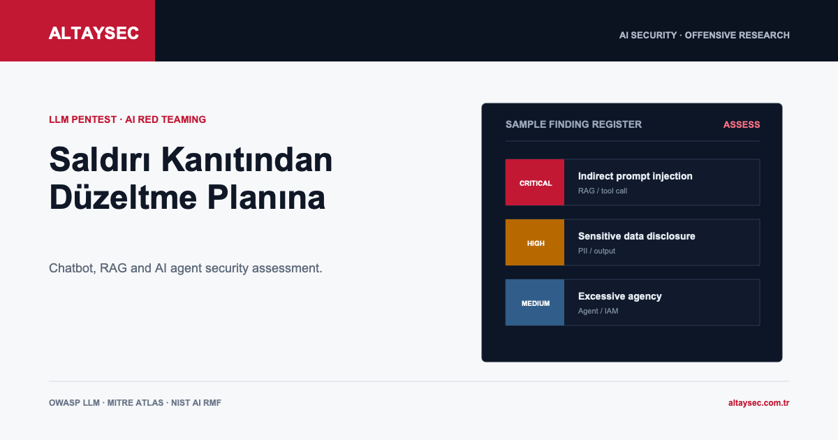 AI Red Teaming Playbook ile LLM uygulama güvenlik testi